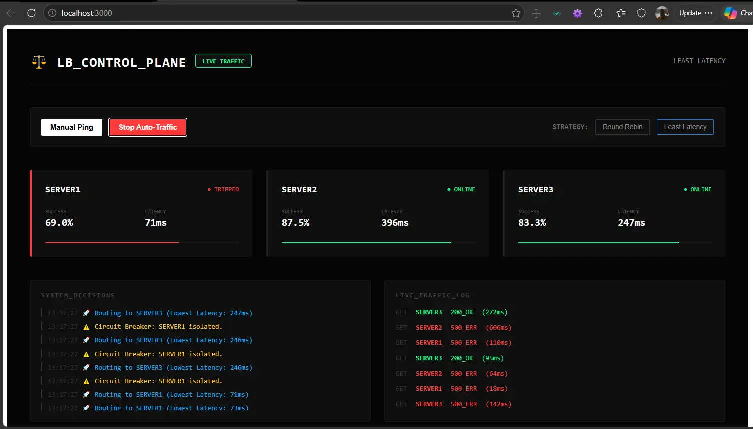 Frontend Load Balancer