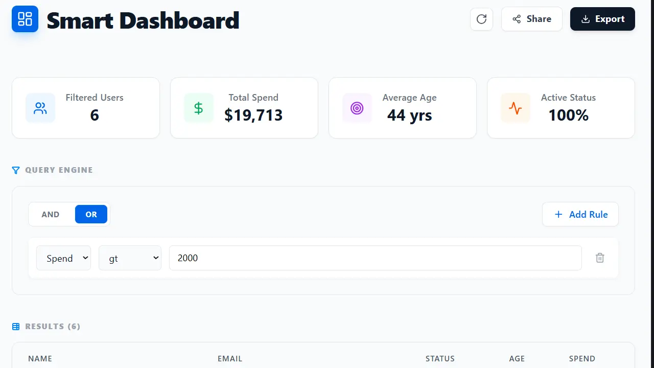 📊 Smart Dashboard Builder